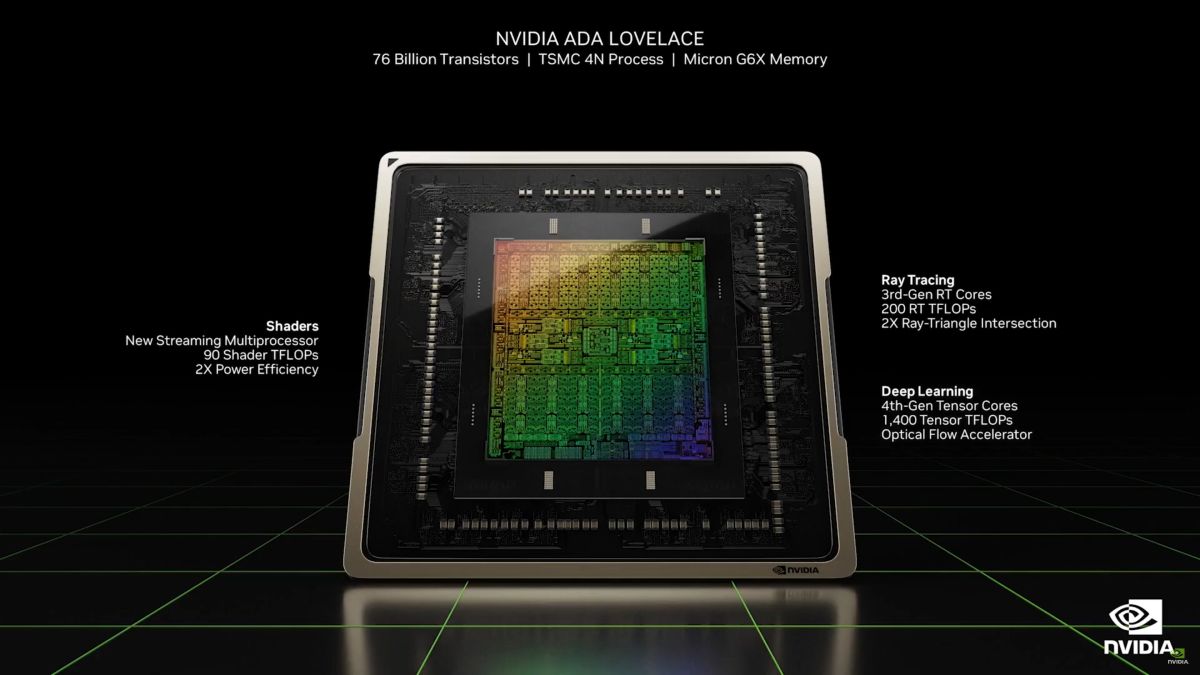  Nvidia Ada Lovelace and GeForce RTX 40-Series: Everything We Know 